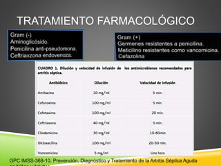 TRATAMIENTO FARMACOLÓGICO 
GPC IMSS-368-10. Prevención, Diagnóstico y Tratamiento de la Artritis Séptica Aguda 
en Niños y Adultos 
 