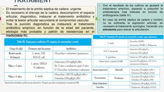 TRATAMIENT
O El tratamiento de la artritis séptica de cadera: urgente.
 Es necesario el drenaje de la cadera: descomprimir el espacio
articular, diagnóstico, instaurar el tratamiento antibiótico y
evitar la lesión articular secundaria al compromiso vascular.
 Tras la punción diagnóstica se instaurará el tratamiento
antibiótico empírico: en función de la edad del paciente,
etiología más probable y patrón de resistencias en el
medio(tabla III).
 Con el resultado de los cultivos se ajustará el
tratamiento empírico, pasando a prescribir la
antibioterapia más indicada en función de
antibiograma (tabla IV).
 En caso de artritis séptica de cadera y hombro
no es suficiente la aspiración articular, es
necesario el tratamiento quirúrgico, haciendo una
artrotomía para drenar la articulación.
 