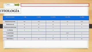 ETIOLOGÍA
90%
 