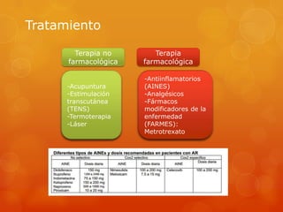 Tratamiento
-Acupuntura
-Estimulación
transcutánea
(TENS)
-Termoterapia
-Láser
Terapia no
farmacológica
Terapia
farmacológica
-Antiinflamatorios
(AINES)
-Analgésicos
-Fármacos
modificadores de la
enfermedad
(FARMES):
Metrotrexato
 