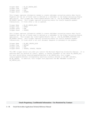 3 – 26 Oracle Receivables Applications Technical Reference Manual
Oracle Proprietary, Confidential Information––Use Restricted by Contract
Trigger Name : AX_AP_CHECKS_ARU1
Trigger Time : AFTER
Trigger Level : ROW
Trigger Event : UPDATE
This trigger captures information needed to create subledger accounting events when Oracle
Payables and the set of books used is defined as a subledger in the Global Accounting Engine
application. This trigger may insert/update/delete rows in the AX_DOCUMENT_STATUSES and
AX_EVENTS tables. This trigger captures accounting events for Oracle Payables payment
transactions. It fires after a row is updated.
Trigger Name : AX_AP_CHECKS_ARU2
Trigger Time : AFTER
Trigger Level : ROW
Trigger Event : UPDATE
This trigger captures information needed to create subledger accounting events when Oracle
Payables and the set of books used is defined as a subledger in the Global Accounting Engine
application. This trigger may insert/update/delete rows in the AX_DOCUMENT_STATUSES and
AX_EVENTS tables. This trigger captures accounting events for Oracle Payables payment
transactions. It fires after a not null document sequence is assigned to the payment.
Trigger Name : AP_MRC_CHECKS_BIUD
Trigger Time : BEFORE
Trigger Level : ROW
Trigger Event : INSERT, UPDATE, DELETE
This MRC trigger exists only when you install the Multiple Reporting Currencies feature. It is
executed when you perform an insert, update, or delete statement on the table AP_CHECKS_ALL.
For each record being inserted/updated/deleted in AP_CHECKS_ALL, this trigger
inserts/updates/deletes corresponding reporting currency records in the MRC subtable,
AP_MC_CHECKS. In addition, this trigger also populates the MRC VARCHAR2 columns in
AP_CHECKS_ALL.
 