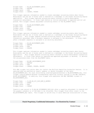3 – 43Detailed Design
Oracle Proprietary, Confidential Information––Use Restricted by Contract
Trigger Name : AX_AR_ADJUSTMENTS_ARIU1
Trigger Time : BEFORE
Trigger Level : ROW
Trigger Event : INSERT, UPDATE
This trigger captures information needed to create subledger accounting events when Oracle
Receivables and the set of books used is defined as a subledger in the Global Accounting Engine
application. This trigger captures accounting events related to Oracle Receivables
transaction adjustments. It fires right before an invoice adjustment is approved and not yet
posted. This trigger creates adjustment accounting events in the AX_EVENTS table.
Trigger Name : AX_AR_ADJUSTMENTS_ARU1
Trigger Time : AFTER
Trigger Level : ROW
Trigger Event : UPDATE
This trigger captures information needed to create subledger accounting events when Oracle
Receivables and the set of books used is defined as a subledger in the Global Accounting Engine
application. This trigger updates related accounting events of an Oracle Receivables
transaction adjustment when a document sequence is assigned to the adjustment. It fires right
after a document sequence is assigned to an existing adjustment.
Trigger Name : AX_AR_ADJUSTMENTS_BRD1
Trigger Time : BEFORE
Trigger Level : ROW
Trigger Event : DELETE
This trigger captures information needed to create subledger accounting events when Oracle
Receivables and the set of books used is defined as a subledger in the Global Accounting Engine
application. This trigger deletes accounting events related to Oracle Receivables transaction
adjustments. It fires right before an unposted and approved adjustment is deleted. It deletes
the untranslated event from the AX_EVENTS table.
Trigger Name : AR_MRC_ADJUSTMENTS_BIUD
Trigger Time : BEFORE
Trigger Level : ROW
Trigger Event : INSERT, UPDATE, DELETE
This MRC trigger only exists when you install the Multiple Reporting Currencies feature. It is
executed when you perform an insert, update, or delete statement on the table
AR_ADJUSTMENTS_ALL. For each record being inserted/updated/deleted in AR_ADJUSTMENTS_ALL, this
trigger inserts/updates/deletes corresponding reporting currency records in the MRC subtable,
AR_MC_ADJUSTMENTS. In addition, this trigger also populates the MRC VARCHAR2 columns in
AR_ADJUSTMENTS_ALL.
Trigger Name : JL_BR_AR_OCC_DOCS_WRT_N_ABTMT2
Trigger Time : AFTER
Trigger Level : ROW
Trigger Event : INSERT
Inserts a new record in JL_BR_AR_OCCURRENCE_DOCS_ALL after a negative adjustment is created and
the payment schedule is in the bank to be collected. This trigger fires after insert in the
AR_ADJUSTMENTS_ALL table. This trigger is active only if Latin American Localizations is used.
 