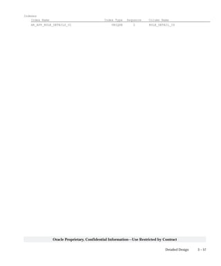 3 – 57Detailed Design
Oracle Proprietary, Confidential Information––Use Restricted by Contract
Indexes
Index Name Index Type Sequence Column Name
AR_APP_RULE_DETAILS_U1 UNIQUE 2 RULE_DETAIL_ID
 