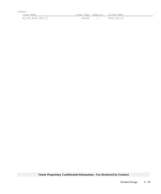 3 – 59Detailed Design
Oracle Proprietary, Confidential Information––Use Restricted by Contract
Indexes
Index Name Index Type Sequence Column Name
AR_APP_RULE_SETS_U1 UNIQUE 2 RULE_SET_ID
 