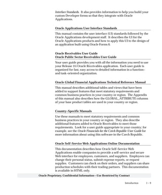 1 – 9Introduction
Oracle Proprietary, Confidential Information––Use Restricted by Contract
Interface Standards. It also provides information to help you build your
custom Developer forms so that they integrate with Oracle
Applications.
Oracle Applications User Interface Standards
This manual contains the user interface (UI) standards followed by the
Oracle Applications development staff. It describes the UI for the
Oracle Applications products and how to apply this UI to the design of
an application built using Oracle Forms 6.
Oracle Receivables User Guide
Oracle Public Sector Receivables User Guide
Your user guide provides you with all the information you need to use
your Release 11i Oracle Receivables application. Each user guide is
organized for fast, easy access to detailed information in a function–
and task–oriented organization.
Oracle Global Financial Applications Technical Reference Manual
This manual describes additional tables and views that have been
added to support features that meet statutory requirements and
common business practices in your country or region. The Appendix
of this manual also describes how the GLOBAL_ATTRIBUTE columns
of your base product tables are used in your country or region.
Country–Specific Manuals
Use these manuals to meet statutory requirements and common
business practices in your country or region. They also describe
additional features added to Oracle Receivables to meet those
requirements. Look for a user guide appropriate to your country; for
example, see the Oracle Financials for the Czech Republic User Guide for
more information about using this software in the Czech Republic.
Oracle Self–Service Web Applications Online Documentation
This documentation describes how Oracle Self–Service Web
Applications enable companies to provide a self–service and secure
Web interface for employees, customers, and suppliers. Employees can
change their personal status, submit expense reports, or request
supplies. Customers can check on their orders, and suppliers can share
production schedules with their trading partners. This documentation
is available in HTML only.
 