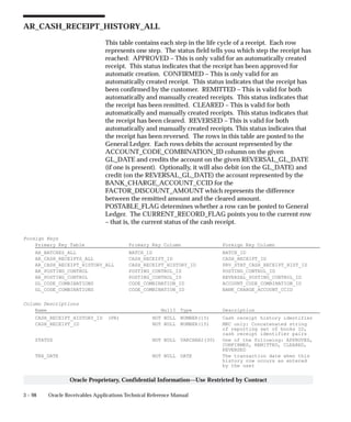 3 – 98 Oracle Receivables Applications Technical Reference Manual
Oracle Proprietary, Confidential Information––Use Restricted by Contract
AR_CASH_RECEIPT_HISTORY_ALL
This table contains each step in the life cycle of a receipt. Each row
represents one step. The status field tells you which step the receipt has
reached: APPROVED – This is only valid for an automatically created
receipt. This status indicates that the receipt has been approved for
automatic creation. CONFIRMED – This is only valid for an
automatically created receipt. This status indicates that the receipt has
been confirmed by the customer. REMITTED – This is valid for both
automatically and manually created receipts. This status indicates that
the receipt has been remitted. CLEARED – This is valid for both
automatically and manually created receipts. This status indicates that
the receipt has been cleared. REVERSED – This is valid for both
automatically and manually created receipts. This status indicates that
the receipt has been reversed. The rows in this table are posted to the
General Ledger. Each rows debits the account represented by the
ACCOUNT_CODE_COMBINATION_ID column on the given
GL_DATE and credits the account on the given REVERSAL_GL_DATE
(if one is present). Optionally, it will also debit (on the GL_DATE) and
credit (on the REVERSAL_GL_DATE) the account represented by the
BANK_CHARGE_ACCOUNT_CCID for the
FACTOR_DISCOUNT_AMOUNT which represents the difference
between the remitted amount and the cleared amount.
POSTABLE_FLAG determines whether a row can be posted to General
Ledger. The CURRENT_RECORD_FLAG points you to the current row
– that is, the current status of the cash receipt.
Foreign Keys
Primary Key Table Primary Key Column Foreign Key Column
AR_BATCHES_ALL BATCH_ID BATCH_ID
AR_CASH_RECEIPTS_ALL CASH_RECEIPT_ID CASH_RECEIPT_ID
AR_CASH_RECEIPT_HISTORY_ALL CASH_RECEIPT_HISTORY_ID PRV_STAT_CASH_RECEIPT_HIST_ID
AR_POSTING_CONTROL POSTING_CONTROL_ID POSTING_CONTROL_ID
AR_POSTING_CONTROL POSTING_CONTROL_ID REVERSAL_POSTING_CONTROL_ID
GL_CODE_COMBINATIONS CODE_COMBINATION_ID ACCOUNT_CODE_COMBINATION_ID
GL_CODE_COMBINATIONS CODE_COMBINATION_ID BANK_CHARGE_ACCOUNT_CCID
Column Descriptions
Name Null? Type Description
CASH_RECEIPT_HISTORY_ID (PK) NOT NULL NUMBER(15) Cash receipt history identifier
CASH_RECEIPT_ID NOT NULL NUMBER(15) MRC only: Concatenated string
of reporting set of books ID,
cash receipt identifier pairs
STATUS NOT NULL VARCHAR2(30) One of the following: APPROVED,
CONFIRMED, REMITTED, CLEARED,
REVERSED
TRX_DATE NOT NULL DATE The transaction date when this
history row occurs as entered
by the user
 