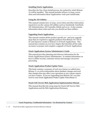 1 – 12 Oracle Receivables Applications Technical Reference Manual
Oracle Proprietary, Confidential Information––Use Restricted by Contract
Installing Oracle Applications
Describes the One–Hour Install process, the method by which Release
11i will be installed. This manual includes all how–to steps, screen
shots and information about Applications–wide post–install tasks.
Using the AD Utilities
This manual contains how–to steps, screen shots and other information
required to run the various AD utilities such as AutoInstall, AutoPatch,
AD Administration, AD Controller, Relink and so on. It also contains
information about when and why you should use these utilities.
Upgrading Oracle Applications
This manual contains all the product specific pre– and post–upgrade
steps that are required to upgrade products from Release 10.7 (NCA,
SC and character–mode) or Release 11 of Oracle Applications. This
manual also contains an overview chapter that describes all the tasks
necessary to prepare and complete a upgrade of Oracle Applications.
Oracle Applications System Administrator’s Guide
This manual provides planning and reference information for the
Oracle Applications System Administrator. It contains information on
how to define security, customize menus and manage concurrent
processing.
Oracle Applications Product Update Notes
This book contains a summary of each new feature we added since
Release 11, as well as information about database changes and seed
data changes that may affect your operations or any custom reports
you have written. If you are upgrading from Release 10.7 you also
need to read Oracle Applications Product Update Notes Release 11.
Oracle Self–Service Web Applications Implementation Manual
This manual describes the setup steps for Oracle Self–Service Web
Applications and the Web Applications Dictionary.
 