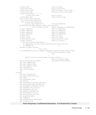 3 – 163Detailed Design
Oracle Proprietary, Confidential Information––Use Restricted by Contract
a_ship.state ship_to_state,
a_ship.province ship_to_province,
c_ship.first_name ship_to_contact_first_name ,
c_ship.last_name ship_to_contact_last_name,
c_ship.first_name || ’ ’ ||
c_ship.last_name ship_to_attn,
c_ship.mail_stop ship_to_mail_stop,
nvl( u_ship.tax_reference,
nvl( u_bill.tax_reference,
nvl( b_ship.tax_reference,
b_bill.tax_reference))) trx_tax_reference,
AR_INVOICE_SQL_FUNC_PUB.get_commit_this_invoice(
trx.customer_trx_id) amount_applied_to_commitment,
a_remit.address1 remit_to_address1,
a_remit.address2 remit_to_address2,
a_remit.address3 remit_to_address3,
a_remit.address4 remit_to_address4,
a_remit.city remit_to_city,
a_remit.state remit_to_state,
a_remit.postal_code remit_to_postal_code,
a_remit.country remit_to_country ,
/* Get the Country description .
It implements the get_country_description local function
in RAXINV.rdf. */
decode( a_remit.country,
null, null,
nvl(sp.default_country,’xxxxxx’),decode( sp.print_home_country_flag,
’Y’,dft.territory_short_name,
null
),
NVL(ft.territory_short_name, a_remit.country )
) remit_to_country_name,
sp.tax_registration_number tax_registration_number,
adj.last_updated_by,
adj.last_update_date,
adj.last_update_login,
adj.created_by,
adj.creation_date,
adj.
gl_date,
adj.set_of_books_id,
adj.code_combination_id,
adj.type,
adj.adjustment_type,
adj.status,
adj.receivables_charges_adjusted,
adj.associated_cash_receipt_id,
adj.chargeback_customer_trx_id,
adj.customer_trx_line_id,
adj.subsequent_trx_id,
adj.payment_schedule_id,
adj.receivables_trx_id,
adj.distribution_set_id,
adj.gl_posted_date,
adj.comments,
adj.automatically_generated,
adj.created_from,
 