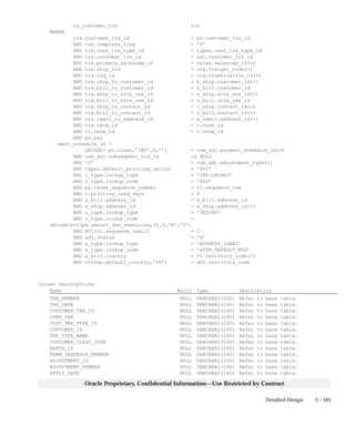 3 – 165Detailed Design
Oracle Proprietary, Confidential Information––Use Restricted by Contract
ra_customer_trx trx
WHERE
trx.customer_trx_id = ps.customer_trx_id
AND trx.complete_flag = ’Y’
AND trx.cust_trx_type_id = types.cust_trx_type_id
AND trx.customer_trx_id = adj.customer_trx_id
AND trx.primary_salesrep_id = sales.salesrep_id(+)
AND trx.ship_via = org.freight_code(+)
AND trx.org_id = org.organization_id(+)
AND trx.ship_to_customer_id = b_ship.customer_id(+)
AND trx.bill_to_customer_id = b_bill.customer_id
AND trx.ship_to_site_use_id = u_ship.site_use_id(+)
AND trx.bill_to_site_use_id = u_bill.site_use_id
AND trx.ship_to_contact_id = c_ship.contact_id(+)
AND trx.bill_to_contact_id = c_bill.contact_id(+)
AND trx.remit_to_address_id = a_remit.address_id(+)
AND trx.term_id = t.term_id
AND tl.term_id = t.term_id
AND ps.pay
ment_schedule_id +
DECODE( ps.class,’INV’,0,’’) = com_adj.payment_schedule_id(+)
AND com_adj.subsequent_trx_id is NULL
AND ’C’ = com_adj.adjustment_type(+)
AND types.default_printing_option = ’PRI’
AND l_type.lookup_type = ’INV/CM/ADJ’
AND l_type.lookup_code = ’ADJ’
AND ps.terms_sequence_number = tl.sequence_num
AND t.printing_lead_days  0
AND u_bill.address_id = a_bill.address_id
AND u_ship.address_id = a_ship.address_id(+)
AND o_type.lookup_type = ’YES/NO’
AND o_type.lookup_code =
decode(nvl(ps.amount_due_remaining,0),0,’N’,’Y’)
AND NVL(tl.sequence_num,1) = 1
AND adj.status = ’A’
AND a_type.lookup_type = ’ADDRESS_LABEL’
AND a_type.lookup_code = ’ATTN_DEFAULT_MSG’
AND a_bill.country = ft.territory_code(+)
AND nvl(sp.default_country,’US’) = dft.territory_code
Column Descriptions
Name Null? Type Description
TRX_NUMBER NULL VARCHAR2(240) Refer to base table.
TRX_DATE NULL VARCHAR2(240) Refer to base table.
CUSTOMER_TRX_ID NULL VARCHAR2(240) Refer to base table.
OPEN_TRX NULL VARCHAR2(240) Refer to base table.
CUST_TRX_TYPE_ID NULL VARCHAR2(240) Refer to base table.
CUSTOMER_ID NULL VARCHAR2(240) Refer to base table.
TRX_TYPE_NAME NULL VARCHAR2(240) Refer to base table.
CUSTOMER_CLASS_CODE NULL VARCHAR2(240) Refer to base table.
BATCH_ID NULL VARCHAR2(240) Refer to base table.
TERM_SEQUENCE_NUMBER NULL VARCHAR2(240) Refer to base table.
ADJUSTMENT_ID NULL VARCHAR2(240) Refer to base table.
ADJUSTMENT_NUMBER NULL VARCHAR2(240) Refer to base table.
APPLY_DATE NULL VARCHAR2(240) Refer to base table.
 