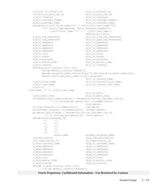 3 – 173Detailed Design
Oracle Proprietary, Confidential Information––Use Restricted by Contract
trx.bill_to_contact_id bill_to_contact_id,
trx.bill_to_site_use_id bill_to_site_use_id,
u_bill.location bill_to_location,
b_bill.customer_number bill_to_customer_number,
b_bill.customer_name bill_to_customer_name,
decode(nvl(c_bill.first_name,’*’) || nvl(c_bill.last_name,’*’),
’**’, nvl(a_type.meaning, ’Attn: Accounts Payable’),
c_bill.first_name || ’ ’ || c_bill.last_name )
default_bill_attn,
u_bill.tax_reference bill_to_site_tax_reference,
b_bill.tax_reference bill_to_cust_tax_reference,
a_bill.address1 bill_to_address1,
a_bill.address2 bill_to_address2,
a_bill.address3 bill_to_address3,
a_bill.address4 bill_to_address4,
a_bill.city bill_to_city,
a_bill.state bill_to_state,
a_bill.province bill_to_province,
a_bill.postal_code bill_to_postal_code,
a_bill.country bill_to_country,
decode(a_bill.country, null, null,
nvl(sp.default_country,’xxxxxx’),
decode( sp.print_home_country_flag,’Y’,dft.territory_short_name,null),
NVL(ft.territory_short_name, a_bill.country))
bill_to_country_name,
c_bill.first_name bill_to_contact_first_name,
c_bill.last_name bill_to_contact_last_name,
c_bill.f
irst_name ||’ ’|| c_bill.last_name
bill_to_attn,
c_bill.mail_stop bill_to_mail_stop,
nvl(amount_line_items_original + decode(trx.initial_customer_trx_id,
’’, 0, nvl(com_adj.amount,0)), to_number(null))
line_amount,
nvl(tax_original, to_number(null)) tax_amount,
nvl(freight_original, to_number(null)) freight_amount,
ps.amount_due_original + decode(trx.initial_customer_trx_id,
’’, 0, nvl(com_adj.amount,0)) total_amount,
decode(sales.salesrep_id,
’’, ’’,
’’, ’’,
–1, ’’,
–2, ’’,
–3, ’’,
sales.name) primary_salesrep_name,
org.description ship_via_description,
org.organization_id so_organization_id,
b_ship.customer_name ship_to_customer_name,
a_ship.address1 ship_to_address1,
a_ship.address2 ship_to_address2,
a_ship.address3 ship_to_address3,
a_ship.address4 ship_to_address4,
a_ship.city ship_to_city,
a_ship.postal_code ship_to_postal_code,
a_ship.country ship_to_country,
decode( a_ship.country, null, null,
nvl(sp.default_country,’xxxxxx’),
 