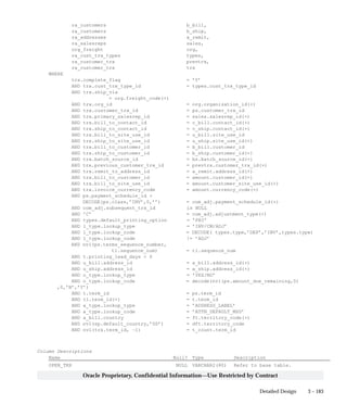 3 – 183Detailed Design
Oracle Proprietary, Confidential Information––Use Restricted by Contract
ra_customers b_bill,
ra_customers b_ship,
ra_addresses a_remit,
ra_salesreps sales,
org_freight org,
ra_cust_trx_types types,
ra_customer_trx prevtrx,
ra_customer_trx trx
WHERE
trx.complete_flag = ’Y’
AND trx.cust_trx_type_id = types.cust_trx_type_id
AND trx.ship_via
= org.freight_code(+)
AND trx.org_id = org.organization_id(+)
AND trx.customer_trx_id = ps.customer_trx_id
AND trx.primary_salesrep_id = sales.salesrep_id(+)
AND trx.bill_to_contact_id = c_bill.contact_id(+)
AND trx.ship_to_contact_id = c_ship.contact_id(+)
AND trx.bill_to_site_use_id = u_bill.site_use_id
AND trx.ship_to_site_use_id = u_ship.site_use_id(+)
AND trx.bill_to_customer_id = b_bill.customer_id
AND trx.ship_to_customer_id = b_ship.customer_id(+)
AND trx.batch_source_id = bs.batch_source_id(+)
AND trx.previous_customer_trx_id = prevtrx.customer_trx_id(+)
AND trx.remit_to_address_id = a_remit.address_id(+)
AND trx.bill_to_customer_id = amount.customer_id(+)
AND trx.bill_to_site_use_id = amount.customer_site_use_id(+)
AND trx.invoice_currency_code = amount.currency_code(+)
AND ps.payment_schedule_id +
DECODE(ps.class,’INV’,0,’’) = com_adj.payment_schedule_id(+)
AND com_adj.subsequent_trx_id is NULL
AND ’C’ = com_adj.adjustment_type(+)
AND types.default_printing_option = ’PRI’
AND l_type.lookup_type = ’INV/CM/ADJ’
AND l_type.lookup_code = DECODE( types.type,’DEP’,’INV’,types.type)
AND l_type.lookup_code != ’ADJ’
AND nvl(ps.terms_sequence_number,
tl.sequence_num) = tl.sequence_num
AND t.printing_lead_days  0
AND u_bill.address_id = a_bill.address_id(+)
AND u_ship.address_id = a_ship.address_id(+)
AND o_type.lookup_type = ’YES/NO’
AND o_type.lookup_code = decode(nvl(ps.amount_due_remaining,0)
,0,’N’,’Y’)
AND t.term_id = ps.term_id
AND tl.term_id(+) = t.term_id
AND a_type.lookup_type = ’ADDRESS_LABEL’
AND a_type.lookup_code = ’ATTN_DEFAULT_MSG’
AND a_bill.country = ft.territory_code(+)
AND nvl(sp.default_country,’US’) = dft.territory_code
AND nvl(trx.term_id, –1) = t_count.term_id
Column Descriptions
Name Null? Type Description
OPEN_TRX NULL VARCHAR2(80) Refer to base table.
 
