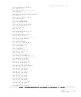 3 – 191Detailed Design
Oracle Proprietary, Confidential Information––Use Restricted by Contract
tax_exists_for_this_line_flag,
lines.item_exception_rate_id,
lines.memo_line_id,
lines.autorule_duration_processed,
lines.uom_code,
lines.default_ussgl_transaction_code,
lines.default_ussgl_trx_code_context,
lines.autotax,
lines.last_period_to_credit,
lines.item_context,
lines.tax_exempt_flag,
lines.tax_exempt_number,
lines.tax_exempt_reason_code,
lines.tax_vendor_return_code,
lines.location_segment_id,
lines.movement_id,
lines.org_id,
lines.request_id,
lines.program_application_id,
lines.program_id,
lines.program_update_date,
lines.rule_start_date,
lines.initial_customer_trx_line_id,
lines.sales_order_source,
lines.taxable_flag,
lines.revenue_amount,
lines.autorule_complete_flag,
lines.last_update_date,
lines.last_updated_by,
lines.creation_date,
lines.created_by,
lines.last_update_login,
lines.set_of_books_id,
lines.reason_code,
lines.inventory_item_id,
lines.previous_customer_trx_id,
lines.previous_customer_trx_line_id,
lines.quantity_credited,
lines.unit_standard_price,
lines.sales_order_revision,
lines.sales_order_line,
lines.accounting_rule_id,
lines.accounting_rule_duration,
lines.global_attribute1,
lines.global_attribute2,
lines.global_attribute3,
lines.global_attribute4,
lines.global_attribute5,
lines.global_attribute6,
lines.global_attribute7,
lines.global_attribute8,
lines.global_attribute9,
lines.global_attribute10,
lines.global_attribute11,
lines.global_attribute12,
lines.global_attribute13,
lines.global_attribute14,
 