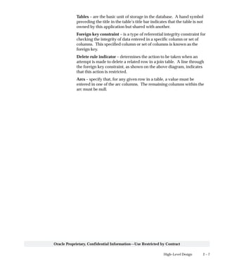 2 – 7High–Level Design
Oracle Proprietary, Confidential Information––Use Restricted by Contract
Tables – are the basic unit of storage in the database. A hand symbol
preceding the title in the table’s title bar indicates that the table is not
owned by this application but shared with another.
Foreign key constraint – is a type of referential integrity constraint for
checking the integrity of data entered in a specific column or set of
columns. This specified column or set of columns is known as the
foreign key.
Delete rule indicator – determines the action to be taken when an
attempt is made to delete a related row in a join table. A line through
the foreign key constraint, as shown on the above diagram, indicates
that this action is restricted.
Arcs – specify that, for any given row in a table, a value must be
entered in one of the arc columns. The remaining columns within the
arc must be null.
 
