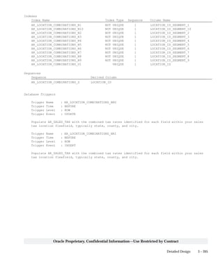 3 – 205Detailed Design
Oracle Proprietary, Confidential Information––Use Restricted by Contract
Indexes
Index Name Index Type Sequence Column Name
AR_LOCATION_COMBINATIONS_N1 NOT UNIQUE 1 LOCATION_ID_SEGMENT_1
AR_LOCATION_COMBINATIONS_N10 NOT UNIQUE 1 LOCATION_ID_SEGMENT_10
AR_LOCATION_COMBINATIONS_N2 NOT UNIQUE 1 LOCATION_ID_SEGMENT_2
AR_LOCATION_COMBINATIONS_N3 NOT UNIQUE 1 LOCATION_ID_SEGMENT_3
AR_LOCATION_COMBINATIONS_N4 NOT UNIQUE 1 LOCATION_ID_SEGMENT_4
AR_LOCATION_COMBINATIONS_N5 NOT UNIQUE 1 LOCATION_ID_SEGMENT_5
AR_LOCATION_COMBINATIONS_N6 NOT UNIQUE 1 LOCATION_ID_SEGMENT_6
AR_LOCATION_COMBINATIONS_N7 NOT UNIQUE 1 LOCATION_ID_SEGMENT_7
AR_LOCATION_COMBINATIONS_N8 NOT UNIQUE 1 LOCATION_ID_SEGMENT_8
AR_LOCATION_COMBINATIONS_N9 NOT UNIQUE 1 LOCATION_ID_SEGMENT_9
AR_LOCATION_COMBINATIONS_U1 UNIQUE 1 LOCATION_ID
Sequences
Sequence Derived Column
AR_LOCATION_COMBINATIONS_S LOCATION_ID
Database Triggers
Trigger Name : AR_LOCATION_COMBINATIONS_BRU
Trigger Time : BEFORE
Trigger Level : ROW
Trigger Event : UPDATE
Populate AR_SALES_TAX with the combined tax rates identified for each field within your sales
tax location flexfield, typically state, county, and city.
Trigger Name : AR_LOCATION_COMBINATIONS_BRI
Trigger Time : BEFORE
Trigger Level : ROW
Trigger Event : INSERT
Populate AR_SALES_TAX with the combined tax rates identified for each field within your sales
tax location flexfield, typically state, county, and city.
 