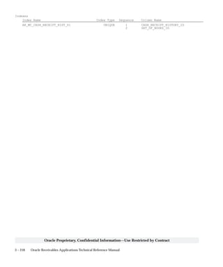 3 – 218 Oracle Receivables Applications Technical Reference Manual
Oracle Proprietary, Confidential Information––Use Restricted by Contract
Indexes
Index Name Index Type Sequence Column Name
AR_MC_CASH_RECEIPT_HIST_U1 UNIQUE 1 CASH_RECEIPT_HISTORY_ID
2 SET_OF_BOOKS_ID
 