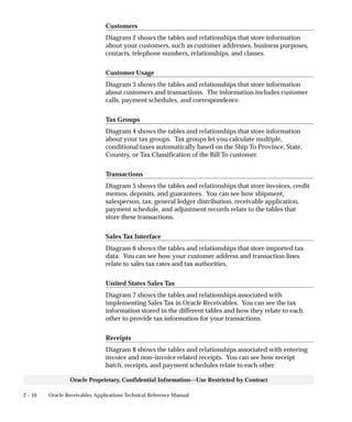 2 – 10 Oracle Receivables Applications Technical Reference Manual
Oracle Proprietary, Confidential Information––Use Restricted by Contract
Customers
Diagram 2 shows the tables and relationships that store information
about your customers, such as customer addresses, business purposes,
contacts, telephone numbers, relationships, and classes.
Customer Usage
Diagram 3 shows the tables and relationships that store information
about customers and transactions. The information includes customer
calls, payment schedules, and correspondence.
Tax Groups
Diagram 4 shows the tables and relationships that store information
about your tax groups. Tax groups let you calculate multiple,
conditional taxes automatically based on the Ship To Province, State,
Country, or Tax Classification of the Bill To customer.
Transactions
Diagram 5 shows the tables and relationships that store invoices, credit
memos, deposits, and guarantees. You can see how shipment,
salesperson, tax, general ledger distribution, receivable application,
payment schedule, and adjustment records relate to the tables that
store these transactions.
Sales Tax Interface
Diagram 6 shows the tables and relationships that store imported tax
data. You can see how your customer address and transaction lines
relate to sales tax rates and tax authorities.
United States Sales Tax
Diagram 7 shows the tables and relationships associated with
implementing Sales Tax in Oracle Receivables. You can see the tax
information stored in the different tables and how they relate to each
other to provide tax information for your transactions.
Receipts
Diagram 8 shows the tables and relationships associated with entering
invoice and non–invoice related receipts. You can see how receipt
batch, receipts, and payment schedules relate to each other.
 