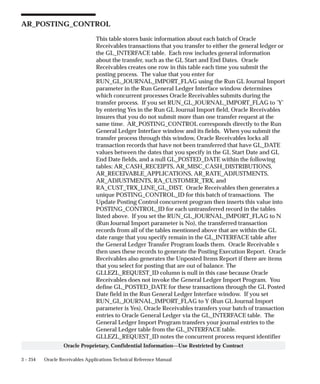 3 – 254 Oracle Receivables Applications Technical Reference Manual
Oracle Proprietary, Confidential Information––Use Restricted by Contract
AR_POSTING_CONTROL
This table stores basic information about each batch of Oracle
Receivables transactions that you transfer to either the general ledger or
the GL_INTERFACE table. Each row includes general information
about the transfer, such as the GL Start and End Dates. Oracle
Receivables creates one row in this table each time you submit the
posting process. The value that you enter for
RUN_GL_JOURNAL_IMPORT_FLAG using the Run GL Journal Import
parameter in the Run General Ledger Interface window determines
which concurrent processes Oracle Receivables submits during the
transfer process. If you set RUN_GL_JOURNAL_IMPORT_FLAG to ’Y’
by entering Yes in the Run GL Journal Import field, Oracle Receivables
insures that you do not submit more than one transfer request at the
same time. AR_POSTING_CONTROL corresponds directly to the Run
General Ledger Interface window and its fields. When you submit the
transfer process through this window, Oracle Receivables locks all
transaction records that have not been transferred that have GL_DATE
values between the dates that you specify in the GL Start Date and GL
End Date fields, and a null GL_POSTED_DATE within the following
tables: AR_CASH_RECEIPTS, AR_MISC_CASH_DISTRIBUTIONS,
AR_RECEIVABLE_APPLICATIONS, AR_RATE_ADJUSTMENTS,
AR_ADJUSTMENTS, RA_CUSTOMER_TRX, and
RA_CUST_TRX_LINE_GL_DIST. Oracle Receivables then generates a
unique POSTING_CONTROL_ID for this batch of transactions. The
Update Posting Control concurrent program then inserts this value into
POSTING_CONTROL_ID for each untransferred record in the tables
listed above. If you set the RUN_GL_JOURNAL_IMPORT_FLAG to N
(Run Journal Import parameter is No), the transferred transaction
records from all of the tables mentioned above that are within the GL
date range that you specify remain in the GL_INTERFACE table after
the General Ledger Transfer Program loads them. Oracle Receivable s
then uses these records to generate the Posting Execution Report. Oracle
Receivables also generates the Unposted Items Report if there are items
that you select for posting that are out of balance. The
GLLEZL_REQUEST_ID column is null in this case because Oracle
Receivables does not invoke the General Ledger Import Program. You
define GL_POSTED_DATE for these transactions through the GL Posted
Date field in the Run General Ledger Interface window. If you set
RUN_GL_JOURNAL_IMPORT_FLAG to Y (Run GL Journal Import
parameter is Yes), Oracle Receivables transfers your batch of transaction
entries to Oracle General Ledger via the GL_INTERFACE table. The
General Ledger Import Program transfers your journal entries to the
General Ledger table from the GL_INTERFACE table.
GLLEZL_REQUEST_ID notes the concurrent process request identifier
 