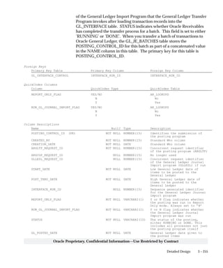 3 – 255Detailed Design
Oracle Proprietary, Confidential Information––Use Restricted by Contract
of the General Ledger Import Program that the General Ledger Transfer
Program invokes after loading transaction records into the
GL_INTERFACE table. STATUS indicates whether Oracle Receivables
has completed the transfer process for a batch. This field is set to either
’RUNNING’ or ’DONE’. When you transfer a batch of transactions to
Oracle General Ledger, the GL_JE_BATCHES table stores the
POSTING_CONTROL_ID for this batch as part of a concatenated value
in the NAME column in this table. The primary key for this table is
POSTING_CONTROL_ID.
Foreign Keys
Primary Key Table Primary Key Column Foreign Key Column
GL_INTERFACE_CONTROL INTERFACE_RUN_ID INTERFACE_RUN_ID
QuickCodes Columns
Column QuickCodes Type QuickCodes Table
REPORT_ONLY_FLAG YES/NO AR_LOOKUPS
N No
Y Yes
RUN_GL_JOURNAL_IMPORT_FLAG YES/NO AR_LOOKUPS
N No
Y Yes
Column Descriptions
Name Null? Type Description
POSTING_CONTROL_ID (PK) NOT NULL NUMBER(15) Identifies the submission of
the posting program
CREATED_BY NOT NULL NUMBER(15) Standard Who column
CREATION_DATE NOT NULL DATE Standard Who column
ARGLTP_REQUEST_ID NOT NULL NUMBER(15) Concurrent request identifier
of the posting program (ARGLTP)
ARGCGP_REQUEST_ID NULL NUMBER(15) No longer used
GLLEZL_REQUEST_ID NULL NUMBER(15) Concurrent request identifier
of the General Ledger Journal
Import program (GLLEZL) if run
START_DATE NOT NULL DATE Low General Ledger date of
items to be posted to the
General Ledger
POST_THRU_DATE NOT NULL DATE High General Ledger date of
items to be posted to the
General Ledger
INTERFACE_RUN_ID NULL NUMBER(15) Sequence generated identifier
for the General Ledger Journal
Import program
REPORT_ONLY_FLAG NOT NULL VARCHAR2(1) Y or N flag indicates whether
the posting was run in Report
Only mode. Always set to ’N’
RUN_GL_JOURNAL_IMPORT_FLAG NOT NULL VARCHAR2(1) Y or N flag indicates whether
the General Ledger Journal
Import program was run
STATUS NOT NULL VARCHAR2(10) The status of the posting,
either RUNNING or DONE. This
includes all processes not just
the posting program itself
GL_POSTED_DATE NOT NULL DATE General Ledger date given to
the posted items
 