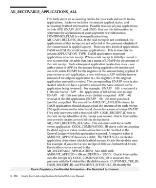 3 – 280 Oracle Receivables Applications Technical Reference Manual
Oracle Proprietary, Confidential Information––Use Restricted by Contract
AR_RECEIVABLE_APPLICATIONS_ALL
This table stores all accounting entries for your cash and credit memo
applications. Each row includes the amount applied, status, and
accounting flexfield information. Possible statuses of your applications
include APP, UNAPP, ACC, and UNID. You use this information to
determine the applications of your payments or credit memos.
CONFIRMED_FLAG is a denormalization from
AR_CASH_RECEIPTS_ALL. If the cash receipt is not confirmed, the
applications of that receipt are not reflected in the payment schedule of
the transaction it is applied against. There are two kinds of applications:
CASH and CM (for credit memo applications). This is stored in the
column APPLICATION_TYPE. CASH applications represent
applications of a cash receipt. When a cash receipt is initially created, a
row is created in this table that has a status of UNAPP for the amount of
the cash receipt. Each subsequent application creates two rows – one
with a status of APP for the amount being applied to the invoice and
one with status UNAPP for the negative of the amount being applied. If
you reverse a cash application, a row with status APP with the inverse
amount of the original application (i.e. the negative of the original
application amount) is created. The corresponding UNAPP rows is also
created which will have a positive amount (the same amount as the
application being reversed). For example: UNAPP 100 creation of a
$100 cash receipt APP 60 application of $60 of this cash receipt
UNAPP –60 this row takes away (debits) unapplied APP –60
reversal of the $60 application UNAPP 60 this rows puts back
(credits) unapplied The sum of the AMOUNT_APPLIED column for
CASH applications should always equal the amount of the cash receipt.
CM applications, on the other hand, do not have rows of status UNAPP.
They only use rows with a status of APP. CASH_RECEIPT_ID stor es
the cash receipt identifier of the receipt you entered. Oracle Receivables
concurrently creates a record of this receipt in the
AR_CASH_RECEIPTS_ALL table. This column is null for a credit
memo application. CODE_COMBINATION_ID stores valid Accounting
Flexfield segment value combinations that will be credited in the
General Ledger when this application is posted. A negative value in
AMOUNT_APPLIED becomes a debit. The STATUS of a receivable
application determines which flexfield account Oracle Receivables uses.
For example, if you enter a cash receipt of $500 as Unidentified, Oracle
Receivables creates a record in the
AR_RECEIVABLE_APPLICATIONS_ALL table with
AMOUNT_APPLIED = 500 and STATUS = ’UNID’. Oracle Receivables
uses the foreign key CODE_COMBINATION_ID to associate this
payment with the Unidentified flexfield account. CUSTOMER_TRX_ID,
CASH_RECEIPT_ID, and PAYMENT_SCHEDULE_ID identify the
 