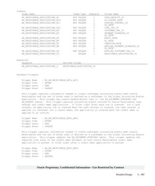 3 – 287Detailed Design
Oracle Proprietary, Confidential Information––Use Restricted by Contract
Indexes
Index Name Index Type Sequence Column Name
AR_RECEIVABLE_APPLICATIONS_N1 NOT UNIQUE 1 CASH_RECEIPT_ID
AR_RECEIVABLE_APPLICATIONS_N10 NOT UNIQUE 1 GL_POSTED_DATE
AR_RECEIVABLE_APPLICATIONS_N11 NOT UNIQUE 1 POSTING_CONTROL_ID
2 GL_DATE
AR_RECEIVABLE_APPLICATIONS_N12 NOT UNIQUE 5 CONS_INV_ID
AR_RECEIVABLE_APPLICATIONS_N2 NOT UNIQUE 1 CUSTOMER_TRX_ID
AR_RECEIVABLE_APPLICATIONS_N3 NOT UNIQUE 1 PAYMENT_SCHEDULE_ID
2 GL_DATE
AR_RECEIVABLE_APPLICATIONS_N5 NOT UNIQUE 1 APPLY_DATE
AR_RECEIVABLE_APPLICATIONS_N6 NOT UNIQUE 1 GL_DATE
AR_RECEIVABLE_APPLICATIONS_N7 NOT UNIQUE 1 CREATION_DATE
AR_RECEIVABLE_APPLICATIONS_N8 NOT UNIQUE 1 APPLIED_PAYMENT_SCHEDULE_ID
2 GL_DATE
AR_RECEIVABLE_APPLICATIONS_N9 NOT UNIQUE 1 APPLIED_CUSTOMER_TRX_ID
AR_RECEIVABLE_APPLICATIONS_U1 UNIQUE 1 RECEIVABLE_APPLICATION_ID
Sequences
Sequence Derived Column
AR_RECEIVABLE_APPLICATIONS_S RECEIVABLE_APPLICATION_ID
Database Triggers
Trigger Name : AX_AR_RECEIVABLE_APPL_ARI1
Trigger Time : AFTER
Trigger Level : ROW
Trigger Event : INSERT
This trigger captures information needed to create subledger accounting events when Oracle
Receivables and the set of books used is defined as a subledger in the Global Accounting Engine
application. This trigger may insert/update/delete rows in the AX_DOCUMENT_STATUSES and
AX_EVENTS tables. This trigger captures accounting events related to Oracle Receivables cash
receipt and credit memo applications. It fires right after each row is created. For a cash
receipt, an application row is created when the cash receipt is created, the cash receipt is
applied ,or reversed. For a credit memo, the application is created when the credit memo is
applied to an invoice.
Trigger Name : AX_AR_RECEIVABLE_APPL_ARU1
Trigger Time : AFTER
Trigger Level : ROW
Trigger Event : UPDATE
This trigger captures information needed to create subledger accounting events when Oracle
Receivables and the set of books used is defined as a subledger in the Global Accounting Engine
application. This trigger updates the AX_DOCUMENT_STATUSES table. This trigger updates the
unposted line count of the credit memo document as each Oracle Receivables credit memo
application is posted. It fires right after a credit memo application is posted.
Trigger Name : AX_AR_RECEIVABLE_APPL_ARD1
Trigger Time : AFTER
Trigger Level : ROW
Trigger Event : DELETE
 