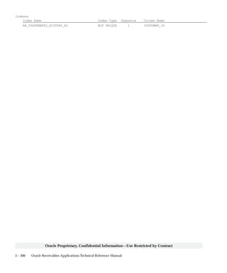 3 – 300 Oracle Receivables Applications Technical Reference Manual
Oracle Proprietary, Confidential Information––Use Restricted by Contract
Indexes
Index Name Index Type Sequence Column Name
AR_STATEMENTS_HISTORY_N1 NOT UNIQUE 1 CUSTOMER_ID
 