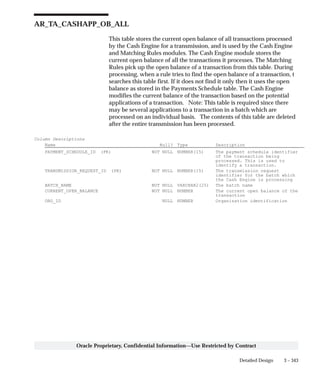 3 – 343Detailed Design
Oracle Proprietary, Confidential Information––Use Restricted by Contract
AR_TA_CASHAPP_OB_ALL
This table stores the current open balance of all transactions processed
by the Cash Engine for a transmission, and is used by the Cash Engine
and Matching Rules modules. The Cash Engine module stores the
current open balance of all the transactions it processes. The Matching
Rules pick up the open balance of a transaction from this table. During
processing, when a rule tries to find the open balance of a transaction, t
searches this table first. If it does not find it only then it uses the open
balance as stored in the Payments Schedule table. The Cash Engine
modifies the current balance of the transaction based on the potential
applications of a transaction. Note: This table is required since there
may be several applications to a transaction in a batch which are
processed on an individual basis. The contents of this table are deleted
after the entire transmission has been processed.
Column Descriptions
Name Null? Type Description
PAYMENT_SCHEDULE_ID (PK) NOT NULL NUMBER(15) The payment schedule identifier
of the transaction being
processed. This is used to
identify a transaction.
TRANSMISSION_REQUEST_ID (PK) NOT NULL NUMBER(15) The transmission request
identifier for the batch which
the Cash Engine is processing
BATCH_NAME NOT NULL VARCHAR2(25) The batch name
CURRENT_OPEN_BALANCE NOT NULL NUMBER The current open balance of the
transaction
ORG_ID NULL NUMBER Organization identification
 