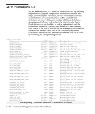 3 – 364 Oracle Receivables Applications Technical Reference Manual
Oracle Proprietary, Confidential Information––Use Restricted by Contract
AR_TA_PROMOTIONS_ALL
AR_TA_PROMOTIONS_ALL stores the promotional data. By recording
the promotional program and pertinent information (customer, date
range, products eligible, allowances, amount committed to customer,
committed sales amount, etc.) this table enables you to identify
deductions received, redefine, and possibly rebill those deductions.
Any data stored in legacy systems has to be loaded into the Oracle
Receivables to provide the ability to review, maintain and track the
promotional plans at the customer level. Data from a legacy system
must be sent in the form of a flat file for the import program to read and
insert into the interface tables, and so the validation program can
validate and transfer the data into destination tables. This can be done
by submitting the appropriate request sets.
Column Descriptions
Name Null? Type Description
PROMOTION_ID NOT NULL NUMBER(15) Promotion unique identifier
PROMOTION_NUMBER NOT NULL VARCHAR2(20) Promotion number
PROMOTION_NAME NOT NULL VARCHAR2(80) Name of the Promotion
PROMOTION_STATUS NOT NULL VARCHAR2(15) Status of the promotion
PROMOTION_STATUS_ID NOT NULL NUMBER(15) Oracle Status unique identifier
PROMO_THEME_ID NULL VARCHAR2(15) Theme unique identifier
PROMO_THEME_NAME NOT NULL VARCHAR2(80) Name of theme
PROMOTION_PRODUCT_GROUP_ID NULL VARCHAR2(15) Product group unique identifier
PROMOTION_PRODUCT_GROUP_NAME NULL VARCHAR2(80) Name of the Product group
PERFORMANCE_DATE_START NOT NULL DATE Start date of the Promotion
performance
PERFORMANCE_DATE_END NULL DATE End date of the Promotion
performance
SELL_DATE_START NULL DATE Product selling start date
SELL_DATE_END NULL DATE Product selling end date
SHIP_DATE_START NULL DATE Product shipping start date
SHIP_DATE_END NULL DATE Product shipping end date
CNSMR_TAKEAWAY_VOL_BUDGET NULL NUMBER Budgeted volume of the customer
takeaway
CNSMR_TAKEAWAY_AMT_BUDGET NULL NUMBER Budgeted amount of the customer
takeaway
CNSMR_TAKEAWAY_VOL_ACTUAL NULL NUMBER Actual volume of the customer
takeaway
CNSMR_TAKEAWAY_AMT_ACTUAL NULL NUMBER Actual amount of the customer
takeaway
SHIPMENT_VOL_BUDGET NULL NUMBER Budgeted volume of the shipment
SHIPMENT_AMT_BUDGET NULL NUMBER Budgeted amount of the shipment
SHIPMENT_VOL_ACTUAL NULL NUMBER Actual volume of the shipment
SHIPMENT_AMT_ACTUAL NULL NUMBER Actual amount of the shipment
PROMOTION_BUDGET_COST NULL NUMBER Budgeted cost of the total
promotion
PROMOTION_BUDGET_UTILISED NULL NUMBER Budget utilized
PROMOTION_BUDGET_DUE NULL NUMBER Budget due remaining
CREATED_BY NOT NULL NUMBER(15) Standard Who column
CREATION_DATE NOT NULL DATE Standard Who column
LAST_UPDATED_BY NOT NULL NUMBER(15) Standard Who column
LAST_UPDATE_DATE NOT NULL DATE Standard Who column
 