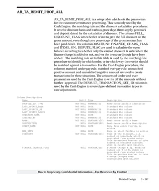 3 – 387Detailed Design
Oracle Proprietary, Confidential Information––Use Restricted by Contract
AR_TA_REMIT_PROF_ALL
AR_TA_REMIT_PROF_ALL is a setup table which sets the parameters
for the customers remittance processing. This is mainly used by the
Cash Engine, the matching rule and the discount calculation procedures.
It sets the discount basis and various grace days (from apply, postmark
and deposit dates) for the calculation of discount. The column FULL_
DISCOUNT_ FLAG sets whether or not to give the full discount on the
gross amount, even though any percentage of the gross amount has
been paid down. The columns DISCOUNT, FINANCE_ CHARG_ FLAG
and ITEMS_ ON_ DISPUTE_ FLAG are used to calculate the open
balance according to whether only the earned discount is subtracted, the
finance charge is added or not, and/or the items on dispute have been
added. The matching rule set in this table is used by the matching rule
procedure to identify in which order, or in which way the receipt should
be matched against a transaction. For the Cash Engine procedure, the
columns matched underpay rule, matched overpay rule, unmatched
positive amount and unmatched negative amount are used to create
transactions for these situations. The amounts of under and over
payment are used by the Cash Engine to write off the amounts without
further approval. The DEFAULT_ TRANSACTION_ SET_ ID column is
used by the Cash Engine to created pre–defined transaction types in
case adjustments.
Column Descriptions
Name Null? Type Description
PROFILE_ID (PK) NOT NULL NUMBER(15) Remittance profile identifier
LAST_UPDATE_DATE NOT NULL DATE Standard Who column
LAST_UPDATED_BY NOT NULL NUMBER(15) Standard Who column
LAST_UPDATE_LOGIN NULL NUMBER(15) Standard Who column
CREATION_DATE NOT NULL DATE Standard Who column
CREATED_BY NOT NULL NUMBER(15) Standard Who column
NAME NOT NULL VARCHAR2(20) Remittance Profile Name
DESCRIPTION NULL VARCHAR2(80) Remittance profile Description
START_DATE NOT NULL DATE Date from which Profile is
active
END_DATE NULL DATE Date to which Profile is active
DISCOUNT NOT NULL VARCHAR2(15) Type of the discount, i.e.
earned or unearned, which is
populated from system setup.
This determines whether to take
earned or unearned discount
when calculate open balance.
FINANCE_CHARGES_FLAG NULL VARCHAR2(1) Finance Charge Flag. Possible
values are Y or N, which is
populated from system setup.
This determines whether to take
Finance Charges when
calculating open balance
 