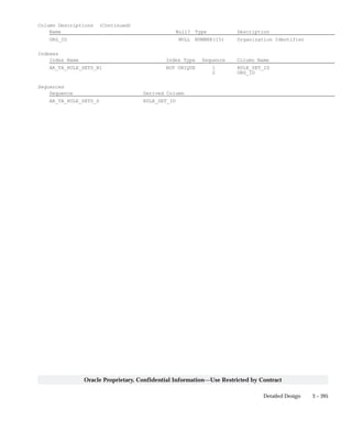 3 – 395Detailed Design
Oracle Proprietary, Confidential Information––Use Restricted by Contract
Column Descriptions (Continued)
Name Null? Type Description
ORG_ID NULL NUMBER(15) Organization Identifier
Indexes
Index Name Index Type Sequence Column Name
AR_TA_RULE_SETS_N1 NOT UNIQUE 1 RULE_SET_ID
2 ORG_ID
Sequences
Sequence Derived Column
AR_TA_RULE_SETS_S RULE_SET_ID
 
