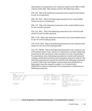 3 – 403Detailed Design
Oracle Proprietary, Confidential Information––Use Restricted by Contract
information on transactions to be created are based on the TRX_CLASS
column of this table. This column can have the following values:
CM_ OP This is the deduction transaction to be created (credit memo)
in case of overpayment.
DM_ OP_ BAL This is the balancing transaction to be created (debit
memo) in case of overpayment.
DM_ UP This is the deduction transaction to be created (debit memo)
in case of under payment.
CM_ UP_ BAL This is the balancing transaction to be created (credit
memo) in case of under payment.
DM_ UCD This is the deduction transaction to be created (debit memo)
in case of a UCD underpayment.
CM_ UCD_ BAL This is the balancing transaction to be created (credit
memo) in case of a UCD underpayment.
CM_ UP_ PROM This is the balancing transaction to be created in case
of Promotion match. Note: whenever a deduction is created a balancing
transaction is also created; the only exception is in case of promotions.
For promotions, only a balancing transaction is created; and instead of
creating a deduction transaction, the promotion amount is reduced. The
deduction transaction is created first and then the balancing transaction
is created. When the Cash Engine creates transactions (deduction or
balancing) it uses the sequence number (1 or 2) stored in the
SEQUENCE column to determine if the transaction is a deduction or a
balancing transaction.
Column Descriptions
Name Null? Type Description
PAYMENT_TYPE (PK) NOT NULL VARCHAR2(20) The payment type.
EVENT_TYPE (PK) NOT NULL VARCHAR2(2) The event type.
TRX_CLASS (PK) NOT NULL VARCHAR2(20) The class type of the
transaction that needs to be
created.
SEQUENCE NOT NULL NUMBER The sequence in which the
transactions need to be
created.
 
