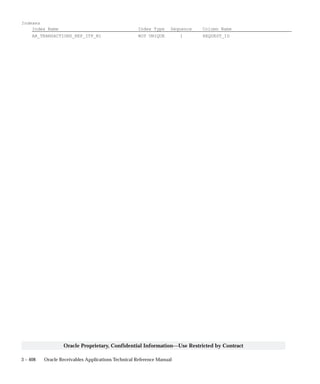 3 – 408 Oracle Receivables Applications Technical Reference Manual
Oracle Proprietary, Confidential Information––Use Restricted by Contract
Indexes
Index Name Index Type Sequence Column Name
AR_TRANSACTIONS_REP_ITF_N1 NOT UNIQUE 1 REQUEST_ID
 