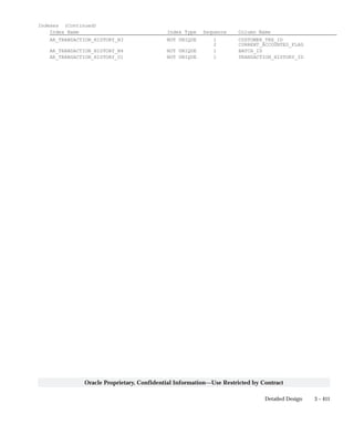 3 – 411Detailed Design
Oracle Proprietary, Confidential Information––Use Restricted by Contract
Indexes (Continued)
Index Name Index Type Sequence Column Name
AR_TRANSACTION_HISTORY_N3 NOT UNIQUE 1 CUSTOMER_TRX_ID
2 CURRENT_ACCOUNTED_FLAG
AR_TRANSACTION_HISTORY_N4 NOT UNIQUE 1 BATCH_ID
AR_TRANSACTION_HISTORY_U1 NOT UNIQUE 1 TRANSACTION_HISTORY_ID
 