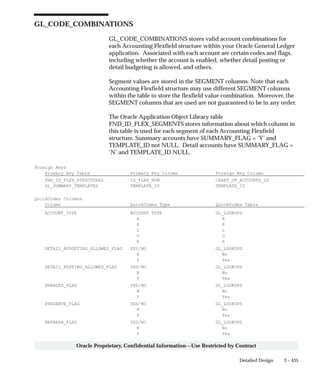 3 – 435Detailed Design
Oracle Proprietary, Confidential Information––Use Restricted by Contract
GL_CODE_COMBINATIONS
GL_CODE_COMBINATIONS stores valid account combinations for
each Accounting Flexfield structure within your Oracle General Ledger
application. Associated with each account are certain codes and flags,
including whether the account is enabled, whether detail posting or
detail budgeting is allowed, and others.
Segment values are stored in the SEGMENT columns. Note that each
Accounting Flexfield structure may use different SEGMENT columns
within the table to store the flexfield value combination. Moreover, the
SEGMENT columns that are used are not guaranteed to be in any order.
The Oracle Application Object Library table
FND_ID_FLEX_SEGMENTS stores information about which column in
this table is used for each segment of each Accounting Flexfield
structure. Summary accounts have SUMMARY_FLAG = ’Y’ and
TEMPLATE_ID not NULL. Detail accounts have SUMMARY_FLAG =
’N’ and TEMPLATE_ID NULL.
Foreign Keys
Primary Key Table Primary Key Column Foreign Key Column
FND_ID_FLEX_STRUCTURES ID_FLEX_NUM CHART_OF_ACCOUNTS_ID
GL_SUMMARY_TEMPLATES TEMPLATE_ID TEMPLATE_ID
QuickCodes Columns
Column QuickCodes Type QuickCodes Table
ACCOUNT_TYPE ACCOUNT TYPE GL_LOOKUPS
A A
E E
L L
O O
R R
DETAIL_BUDGETING_ALLOWED_FLAG YES/NO GL_LOOKUPS
N No
Y Yes
DETAIL_POSTING_ALLOWED_FLAG YES/NO GL_LOOKUPS
N No
Y Yes
ENABLED_FLAG YES/NO GL_LOOKUPS
N No
Y Yes
PRESERVE_FLAG YES/NO GL_LOOKUPS
N No
Y Yes
REFRESH_FLAG YES/NO GL_LOOKUPS
N No
Y Yes
 