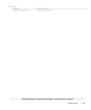 3 – 439Detailed Design
Oracle Proprietary, Confidential Information––Use Restricted by Contract
Sequences
Sequence Derived Column
GL_CODE_COMBINATIONS_S CODE_COMBINATION_ID
 