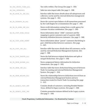 2 – 33High–Level Design
Oracle Proprietary, Confidential Information––Use Restricted by Contract
AR_TAX_GROUP_CODES_ALL Tax codes within a Tax Group (See page 3 – 335)
AR_TAX_INTERFACE Sales tax rates import table (See page 3 – 338)
AR_TA_ASGN_TO_INT_ALL Interface table that stores details about all salespersons and
collectors; can be used by external deduction management
systems. (See page 3 – 341)
AR_TA_CASHAPP_OB_ALL Stores the current open balance of all transactions processed
by the Cash Engine for a transmission (See page 3 – 343)
AR_TA_CR_AGEN_INF_ALL Stores credit information coming from a credit agency for
customer–location combination. (See page 3 – 344)
AR_TA_CUST_HIER_CHILD Stores information about ”child” customers and the
mapping to parent customers; part of a parent–child
hierarchy definition between customers. (See page 3 – 346)
AR_TA_CUST_HIER_PARNT Stores information about ”parent” customers that belong to
pare–child hierarchies between customers. (See page
3 – 347)
AR_TA_CUST_INT_ALL Interface table that stores details about all customers; can be
used by external Deduction Management Systems. (See
page 3 – 348)
AR_TA_CUST_TRXSTR_ALL Stores the link between original deductions and split or
merged deductions. (See page 3 – 350)
AR_TA_DEDN_ASSGNS_ALL Stores assignment history information for deduction
transactions. (See page 3 – 352)
AR_TA_DEDN_INT_ALL Interface table that stores deductions being moved between
Trade Accounting and external Deduction Management
System. (See page 3 – 354)
AR_TA_DEDN_RELATE_ALL Stores the relationships between deductions moved from an
external Deduction Management System and new
transaction created in Oracle Trade Accounting (See page
3 – 357)
AR_TA_LEGACY_CUST_INT Contains details of customers, including Retailed Market
Areas, defined in legacy systems. (See page 3 – 358)
AR_TA_LEGACY_STAT_INT Contains promotion statuses defined in the Legacy system.
(See page 3 – 359)
 