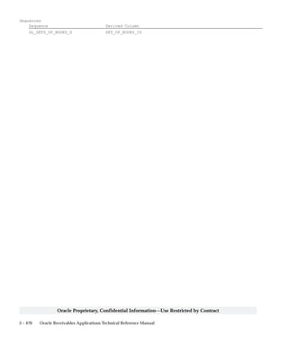 3 – 470 Oracle Receivables Applications Technical Reference Manual
Oracle Proprietary, Confidential Information––Use Restricted by Contract
Sequences
Sequence Derived Column
GL_SETS_OF_BOOKS_S SET_OF_BOOKS_ID
 