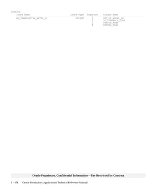 3 – 474 Oracle Receivables Applications Technical Reference Manual
Oracle Proprietary, Confidential Information––Use Restricted by Contract
Indexes
Index Name Index Type Sequence Column Name
GL_TRANSLATION_RATES_U1 UNIQUE 1 SET_OF_BOOKS_ID
2 TO_CURRENCY_CODE
3 PERIOD_NAME
4 ACTUAL_FLAG
 