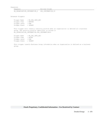 3 – 479Detailed Design
Oracle Proprietary, Confidential Information––Use Restricted by Contract
Sequences
Sequence Derived Column
HR_ORGANIZATION_INFORMATION_S ORG_INFORMATION_ID
Database Triggers
Trigger Name : HR_ORG_INFO_BRI
Trigger Time : BEFORE
Trigger Level : ROW
Trigger Event : INSERT
This trigger will create a security profile when an organization is defined as a business
group. The security profile identifier is stored in
HR_ORGANIZATION_INFORMATION.ORG_INFORMATION14
Trigger Name : HR_ORG_INFO_ARI
Trigger Time : AFTER
Trigger Level : ROW
Trigger Event : INSERT
This trigger inserts Business Group information when an Organization is defined as a business
group.
 