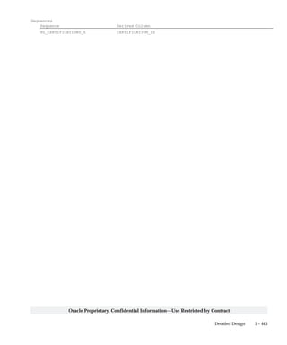 3 – 483Detailed Design
Oracle Proprietary, Confidential Information––Use Restricted by Contract
Sequences
Sequence Derived Column
HZ_CERTIFICATIONS_S CERTIFICATION_ID
 