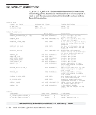 3 – 490 Oracle Receivables Applications Technical Reference Manual
Oracle Proprietary, Confidential Information––Use Restricted by Contract
HZ_CONTACT_RESTRICTIONS
HZ_CONTACT_RESTRICTIONS stores information about restrictions
on contacting parties. Each record references the type of contact (such as
email or fax), the reason contact should not be made, and start and end
dates of the restriction.
Foreign Keys
Primary Key Table Primary Key Column Foreign Key Column
HZ_PARTIES PARTY_ID SUBJECT_ID
HZ_PARTY_SITES PARTY_SITE_ID SUBJECT_ID
Column Descriptions
Name Null? Type Description
CONTACT_RESTRICTION_ID (PK) NOT NULL NUMBER(15) Unique identifier for the
contact restriction
CONTACT_TYPE NOT NULL VARCHAR2(30) Type of contact that should not
be made with the party
RESTRICT_START_DATE NULL DATE Start date of the period during
which the party should not be
contacted
RESTRICT_END_DATE NULL DATE End date of the period during
which the party should not be
contacted
RESTRICT_REASON NULL VARCHAR2(30) Reason that this type of
contact should not be made with
the party during this period
CREATED_BY NOT NULL NUMBER(15) Standard Who Column
CREATION_DATE NOT NULL DATE Standard Who Column
LAST_UPDATE_LOGIN NULL NUMBER(15) Standard Who Column
LAST_UPDATE_DATE NOT NULL DATE Standard Who Column
LAST_UPDATED_BY NOT NULL NUMBER(15) Standard Who Column
REQUEST_ID NULL NUMBER(15) Request identifier of last
concurrent program to update
this record
PROGRAM_APPLICATION_ID NULL NUMBER(15) Application identifier of last
concurrent program to update
this record
PROGRAM_ID NULL NUMBER(15) Program identifier of last
concurrent program to update
this record
PROGRAM_UPDATE_DATE NULL DATE Last update date of this record
by a concurrent program
WH_UPDATE_DATE NULL DATE Warehouse update date when
record was recorded or changed
SUBJECT_TABLE NOT NULL VARCHAR2(30) Table storing the subject of
the contact restriction.
SUBJECT_ID NOT NULL NUMBER(15) FK to SUBJECT_TABLE.
Identifies the subject of the
contact
Indexes
Index Name Index Type Sequence Column Name
HZ_CONTACT_RESTRICTIONS_N1 NOT UNIQUE 5 SUBJECT_ID
HZ_CONTACT_RESTRICTIONS_U1 UNIQUE 1 CONTACT_RESTRICTION_ID
 