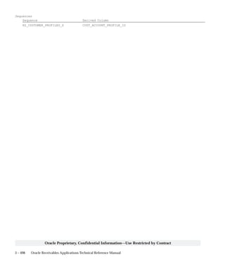 3 – 498 Oracle Receivables Applications Technical Reference Manual
Oracle Proprietary, Confidential Information––Use Restricted by Contract
Sequences
Sequence Derived Column
HZ_CUSTOMER_PROFILES_S CUST_ACCOUNT_PROFILE_ID
 