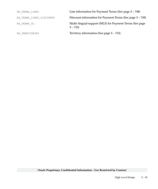 2 – 43High–Level Design
Oracle Proprietary, Confidential Information––Use Restricted by Contract
RA_TERMS_LINES Line information for Payment Terms (See page 3 – 748)
RA_TERMS_LINES_DISCOUNTS Discount information for Payment Terms (See page 3 – 750)
RA_TERMS_TL Multi–lingual support (MLS) for Payment Terms (See page
3 – 752)
RA_TERRITORIES Territory information (See page 3 – 753)
 