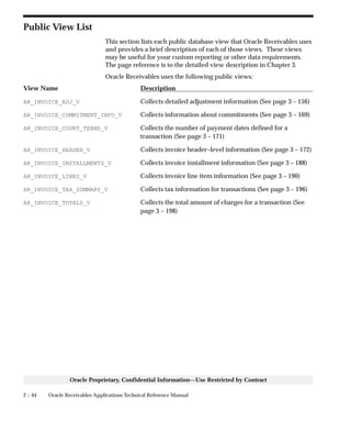 2 – 44 Oracle Receivables Applications Technical Reference Manual
Oracle Proprietary, Confidential Information––Use Restricted by Contract
Public View List
This section lists each public database view that Oracle Receivables uses
and provides a brief description of each of those views. These views
may be useful for your custom reporting or other data requirements.
The page reference is to the detailed view description in Chapter 3.
Oracle Receivables uses the following public views:
View Name Description
AR_INVOICE_ADJ_V Collects detailed adjustment information (See page 3 – 156)
AR_INVOICE_COMMITMENT_INFO_V Collects information about commitments (See page 3 – 169)
AR_INVOICE_COUNT_TERMS_V Collects the number of payment dates defined for a
transaction (See page 3 – 171)
AR_INVOICE_HEADER_V Collects invoice header–level information (See page 3 – 172)
AR_INVOICE_INSTALLMENTS_V Collects invoice installment information (See page 3 – 188)
AR_INVOICE_LINES_V Collects invoice line item information (See page 3 – 190)
AR_INVOICE_TAX_SUMMARY_V Collects tax information for transactions (See page 3 – 196)
AR_INVOICE_TOTALS_V Collects the total amount of charges for a transaction (See
page 3 – 198)
 