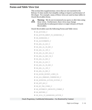 2 – 45High–Level Design
Oracle Proprietary, Confidential Information––Use Restricted by Contract
Forms and Table View List
This section lists supplementary views that are not essential to the
Release 11i data model, but simplify coding or improve performance of
Developer. For example, many of these views are used as base tables in
Oracle Receivables forms.
Warning: We do not recommend you query or alter data using
these views. Furthermore, these views may change
dramatically in subsequent minor or major releases of Oracle
Receivables.
Oracle Receivables uses the following Forms and Table views:
• AR_ACTIONS_V
• AR_ACTIVE_REMIT_TO_ADDRESSES_V
• AR_ADDRESSES_V
• AR_ADJUSTMENTS_V
• AR_AEL_GL_ADJ_V
• AR_AEL_GL_CB_REC_V
• AR_AEL_GL_INV_V
• AR_AEL_GL_REC_ALL_V
• AR_AEL_GL_REC_CB_V
• AR_AEL_GL_REC_V
• AR_AEL_SL_ADJ_V
• AR_AEL_SL_CB_REC_V
• AR_AEL_SL_INV_V
• AR_AEL_SL_REC_V
• AR_AGING_BUCKET_LINES_VL
• AR_ALL_ENABLED_CURRENCIES_V
• AR_APPROVAL_ACTION_HISTORY_V
• AR_APP_ADJ_V
• AR_AP_TAX_CODES_V
• AR_AUTOMATIC_RECEIPTS_FORMAT_V
• AR_BATCHES_V
• AR_BILL_TO_ADDRESSES_ACTIVE_V
 