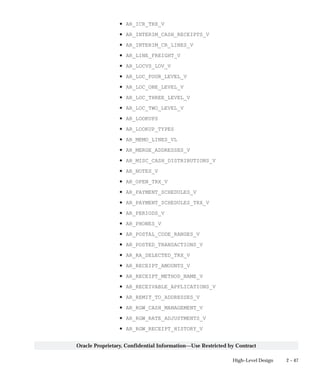 2 – 47High–Level Design
Oracle Proprietary, Confidential Information––Use Restricted by Contract
• AR_ICR_TRX_V
• AR_INTERIM_CASH_RECEIPTS_V
• AR_INTERIM_CR_LINES_V
• AR_LINE_FREIGHT_V
• AR_LOCVS_LOV_V
• AR_LOC_FOUR_LEVEL_V
• AR_LOC_ONE_LEVEL_V
• AR_LOC_THREE_LEVEL_V
• AR_LOC_TWO_LEVEL_V
• AR_LOOKUPS
• AR_LOOKUP_TYPES
• AR_MEMO_LINES_VL
• AR_MERGE_ADDRESSES_V
• AR_MISC_CASH_DISTRIBUTIONS_V
• AR_NOTES_V
• AR_OPEN_TRX_V
• AR_PAYMENT_SCHEDULES_V
• AR_PAYMENT_SCHEDULES_TRX_V
• AR_PERIODS_V
• AR_PHONES_V
• AR_POSTAL_CODE_RANGES_V
• AR_POSTED_TRANSACTIONS_V
• AR_RA_SELECTED_TRX_V
• AR_RECEIPT_AMOUNTS_V
• AR_RECEIPT_METHOD_NAME_V
• AR_RECEIVABLE_APPLICATIONS_V
• AR_REMIT_TO_ADDRESSES_V
• AR_RGW_CASH_MANAGEMENT_V
• AR_RGW_RATE_ADJUSTMENTS_V
• AR_RGW_RECEIPT_HISTORY_V
 