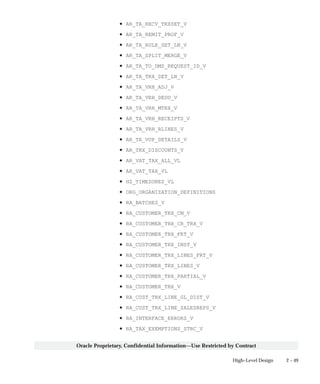 2 – 49High–Level Design
Oracle Proprietary, Confidential Information––Use Restricted by Contract
• AR_TA_RECV_TRXSET_V
• AR_TA_REMIT_PROF_V
• AR_TA_RULE_SET_LN_V
• AR_TA_SPLIT_MERGE_V
• AR_TA_TO_DMS_REQUEST_ID_V
• AR_TA_TRX_SET_LN_V
• AR_TA_VRH_ADJ_V
• AR_TA_VRH_DEDU_V
• AR_TA_VRH_MTRX_V
• AR_TA_VRH_RECEIPTS_V
• AR_TA_VRH_RLINES_V
• AR_TA_VUP_DETAILS_V
• AR_TRX_DISCOUNTS_V
• AR_VAT_TAX_ALL_VL
• AR_VAT_TAX_VL
• HZ_TIMEZONES_VL
• ORG_ORGANIZATION_DEFINITIONS
• RA_BATCHES_V
• RA_CUSTOMER_TRX_CM_V
• RA_CUSTOMER_TRX_CR_TRX_V
• RA_CUSTOMER_TRX_FRT_V
• RA_CUSTOMER_TRX_INST_V
• RA_CUSTOMER_TRX_LINES_FRT_V
• RA_CUSTOMER_TRX_LINES_V
• RA_CUSTOMER_TRX_PARTIAL_V
• RA_CUSTOMER_TRX_V
• RA_CUST_TRX_LINE_GL_DIST_V
• RA_CUST_TRX_LINE_SALESREPS_V
• RA_INTERFACE_ERRORS_V
• RA_TAX_EXEMPTIONS_STRC_V
 