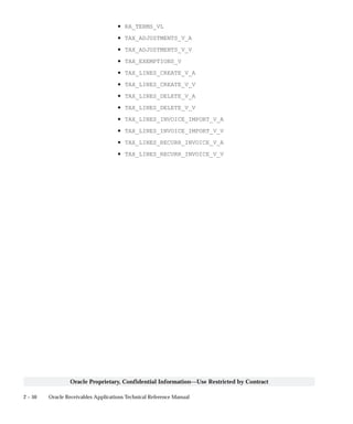 2 – 50 Oracle Receivables Applications Technical Reference Manual
Oracle Proprietary, Confidential Information––Use Restricted by Contract
• RA_TERMS_VL
• TAX_ADJUSTMENTS_V_A
• TAX_ADJUSTMENTS_V_V
• TAX_EXEMPTIONS_V
• TAX_LINES_CREATE_V_A
• TAX_LINES_CREATE_V_V
• TAX_LINES_DELETE_V_A
• TAX_LINES_DELETE_V_V
• TAX_LINES_INVOICE_IMPORT_V_A
• TAX_LINES_INVOICE_IMPORT_V_V
• TAX_LINES_RECURR_INVOICE_V_A
• TAX_LINES_RECURR_INVOICE_V_V
 