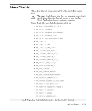 2 – 51High–Level Design
Oracle Proprietary, Confidential Information––Use Restricted by Contract
Internal View List
This section lists each private, internal view that Oracle Receivables
uses.
Warning: Oracle Corporation does not support access to Oracle
Applications data using these views, except from standard
Oracle Applications forms, reports, and programs.
Oracle Receivables uses the following internal views:
• AR_ADDR_CATEGORIES_ACTIVE_V
• AR_CM_NET_REVENUE
• AR_CM_NET_REVENUE_ASSIGNMENTS
• AR_CM_NET_REVENUE_FORM
• AR_CM_NET_REV_ASSIGNMENTS_FRM
• AR_CONS_INV
• AR_CONS_INV_TRX
• AR_CONS_INV_TRX_LINES
• AR_CUSTOMER_ALT_NAMES_V
• AR_CUSTOMER_VENDOR_NIF_V
• AR_CUSTOMER_VENDOR_V
• AR_CUSTOMER_VENDOR_VAT_V
• AR_DEFAULT_TAX_CODE_V
• AR_DUNNING_HISTORY_V
• AR_NET_REVENUE
• AR_NET_REVENUE_AMOUNT
• AR_NET_REVENUE_ASSIGNMENTS
• AR_PAYMENTS_INTERFACE_V
• AR_PAYMENT_SCHEDULES_FLEX_VIEW
• AR_RECEIPT_TRX_TYPE_VIEW
• AR_REMITTED_RECEIPTS_FORMAT_V
• AR_REMIT_TO_COUNTRY
• AR_REMIT_TO_STATE
• AR_REVENUE_ASSIGNMENTS
 