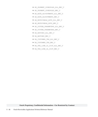 2 – 58 Oracle Receivables Applications Technical Reference Manual
Oracle Proprietary, Confidential Information––Use Restricted by Contract
• AR_PAYMENT_SCHEDULES_ALL_MRC_V
• AR_PAYMENT_SCHEDULES_MRC_V
• AR_RATE_ADJUSTMENTS_ALL_MRC_V
• AR_RATE_ADJUSTMENTS_MRC_V
• AR_RECEIVABLE_APPS_ALL_MRC_V
• AR_RECEIVABLE_APPS_MRC_V
• AR_SYSTEM_PARAMETERS_ALL_MRC_V
• AR_SYSTEM_PARAMETERS_MRC_V
• RA_BATCHES_ALL_MRC_V
• RA_BATCHES_MRC_V
• RA_CUSTOMER_TRX_ALL_MRC_V
• RA_CUSTOMER_TRX_MRC_V
• RA_TRX_LINE_GL_DIST_ALL_MRC_V
• RA_TRX_LINE_GL_DIST_MRC_V
 
