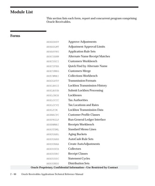 2 – 60 Oracle Receivables Applications Technical Reference Manual
Oracle Proprietary, Confidential Information––Use Restricted by Contract
Module List
This section lists each form, report and concurrent program comprising
Oracle Receivables.
Forms
ARXADAPP Approve Adjustments
ARXADLMT Adjustment Approval Limits
ARXAPPRU Application Rule Sets
ARXCUANM Alternate Name Receipt Matches
ARXCUDCI Customers Workbench
ARXCUFBA Quick Find by Alternate Name
ARXCUMRG Customers Merge
ARXCWMAI Collections Workbench
ARXDLKTF Transmission Formats
ARXLBHIS Lockbox Transmission History
ARXLBSUB Submit Lockbox Processing
ARXLOBOX Lockboxes
ARXLOCCC Tax Authorities
ARXLOCVS Tax Locations and Rates
ARXLPIM Lockbox Transmission Data
ARXMACPC Customer Profile Classes
ARXPRGLP Run General Ledger Interface
ARXRWMAI Receipts Workbench
ARXSTDML Standard Memo Lines
ARXSUABL Aging Buckets
ARXSUARH AutoCash Rule Sets
ARXSUBAA Create AutoAdjustments
ARXSUDCA Collectors
ARXSUDRC Receipt Classes
ARXSUDSC Statement Cycles
ARXSUMDS Distribution Sets
 